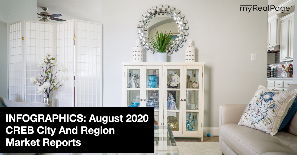 INFOGRAPHICS: August 2020 CREB City And Region Market Reports