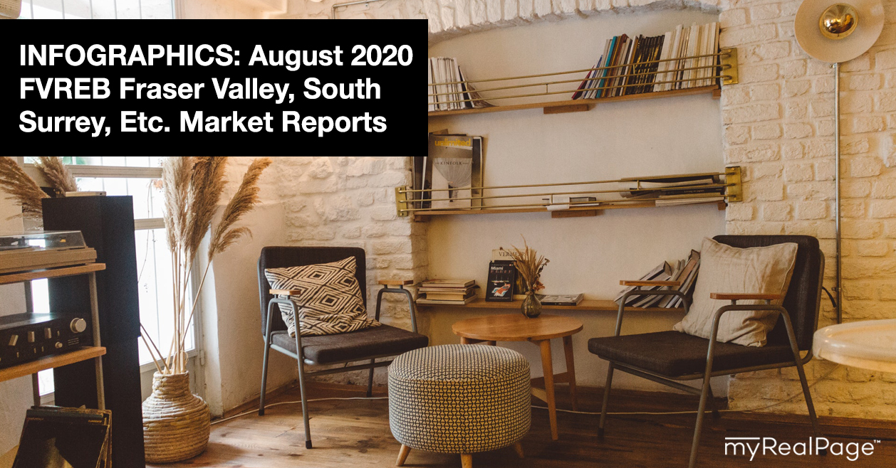 INFOGRAPHICS: August 2020 FVREB Fraser Valley, South Surrey, Etc. Market Reports