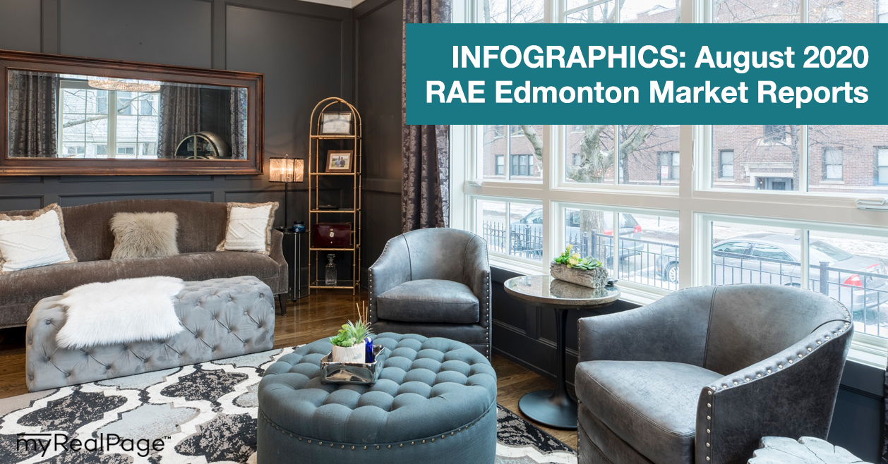 INFOGRAPHICS: August 2020 RAE Edmonton Market Reports