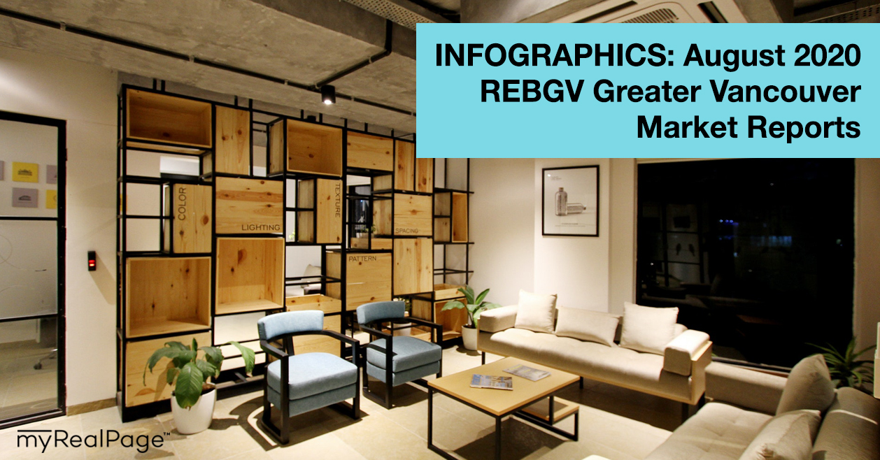 INFOGRAPHICS: August 2020 REBGV Greater Vancouver Market Reports