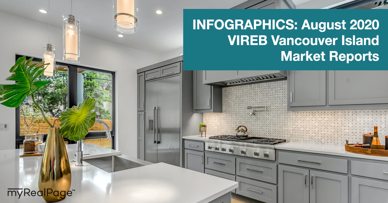INFOGRAPHICS: August 2020 VIREB Vancouver Island Market Reports
