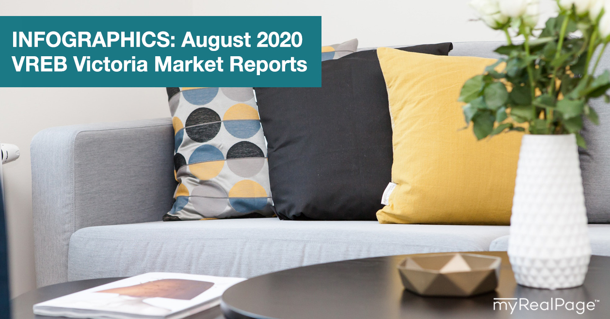 INFOGRAPHICS: August 2020 VREB Victoria Market Reports