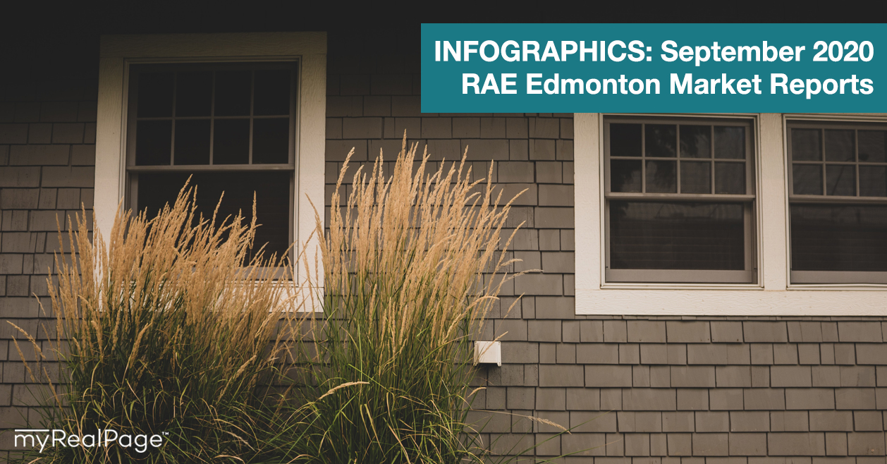 INFOGRAPHICS: September 2020 RAE Edmonton Market Reports