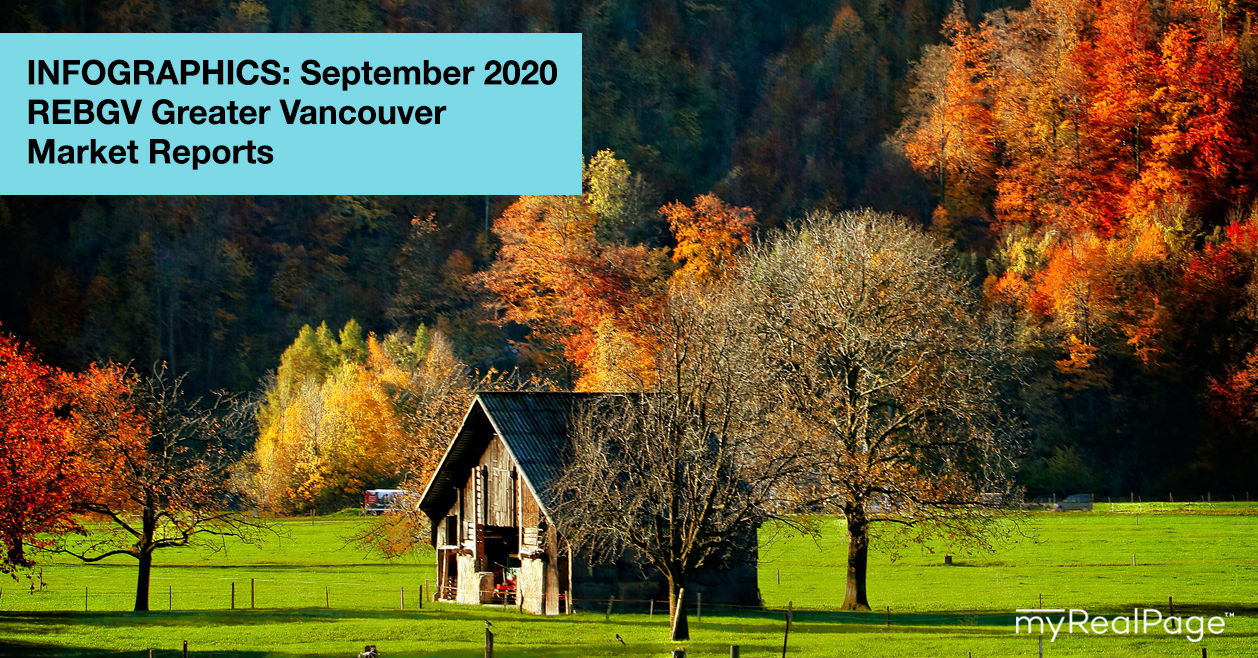 INFOGRAPHICS: September 2020 REBGV Greater Vancouver Market Reports