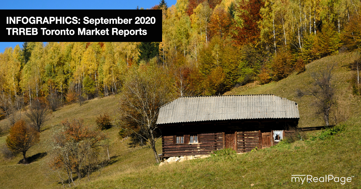 INFOGRAPHICS: September 2020 TRREB Toronto Market Reports