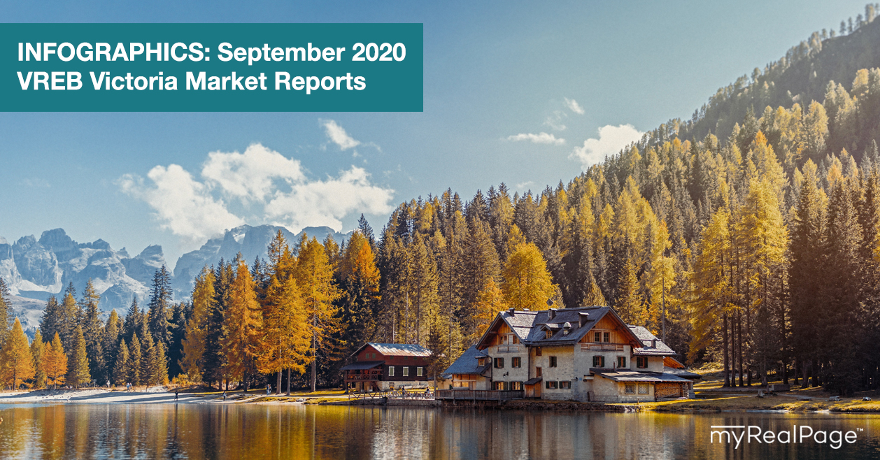 INFOGRAPHICS: September 2020 VREB Victoria Market Reports