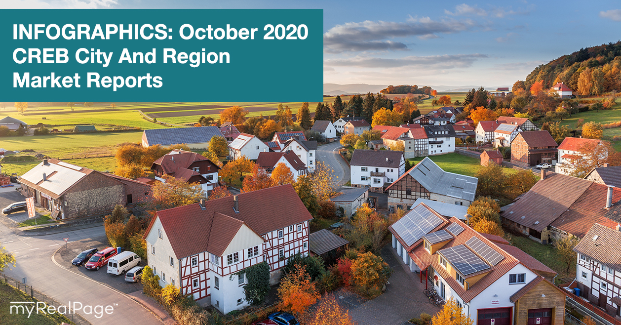 INFOGRAPHICS: October 2020 CREB City And Region Market Reports