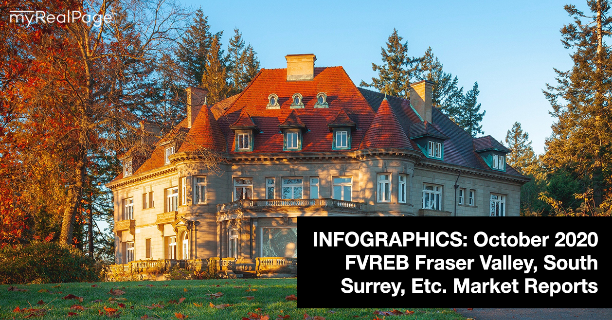 INFOGRAPHICS: October 2020 FVREB Fraser Valley, South Surrey, Etc. Market Reports