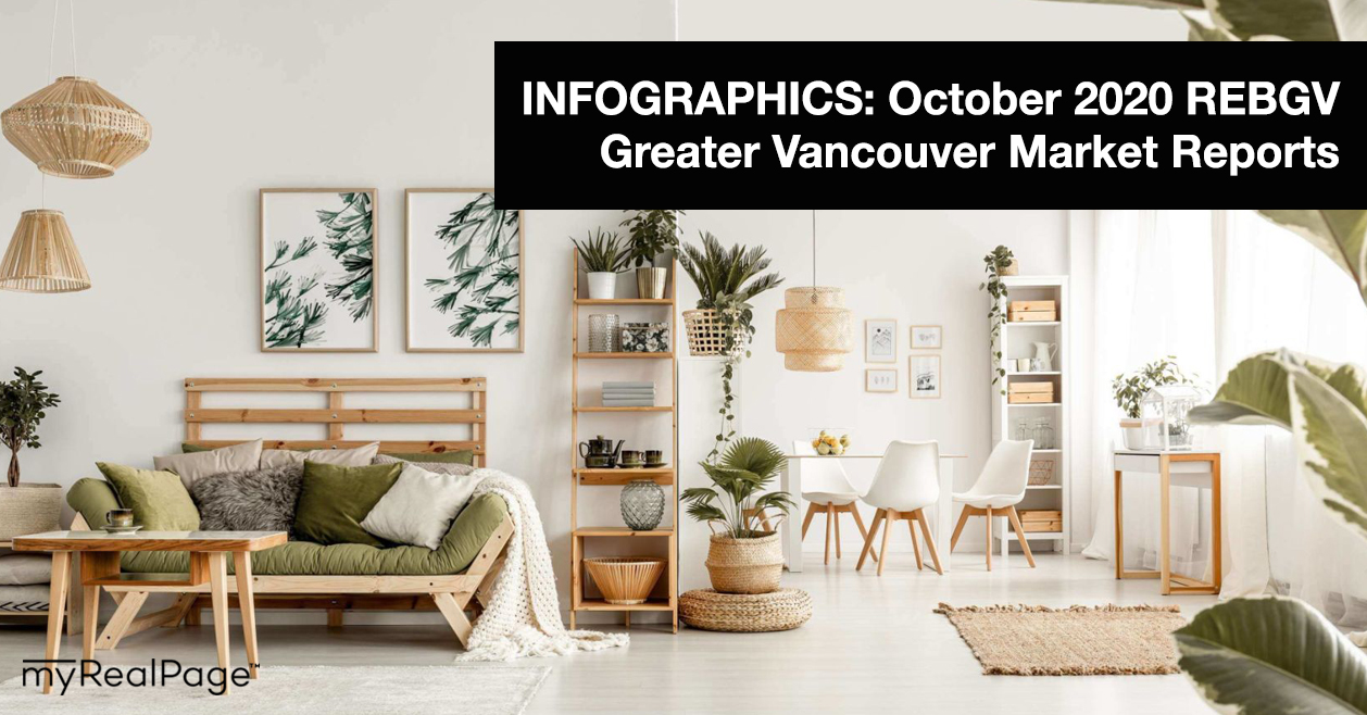 INFOGRAPHICS: October 2020 REBGV Greater Vancouver Market Reports