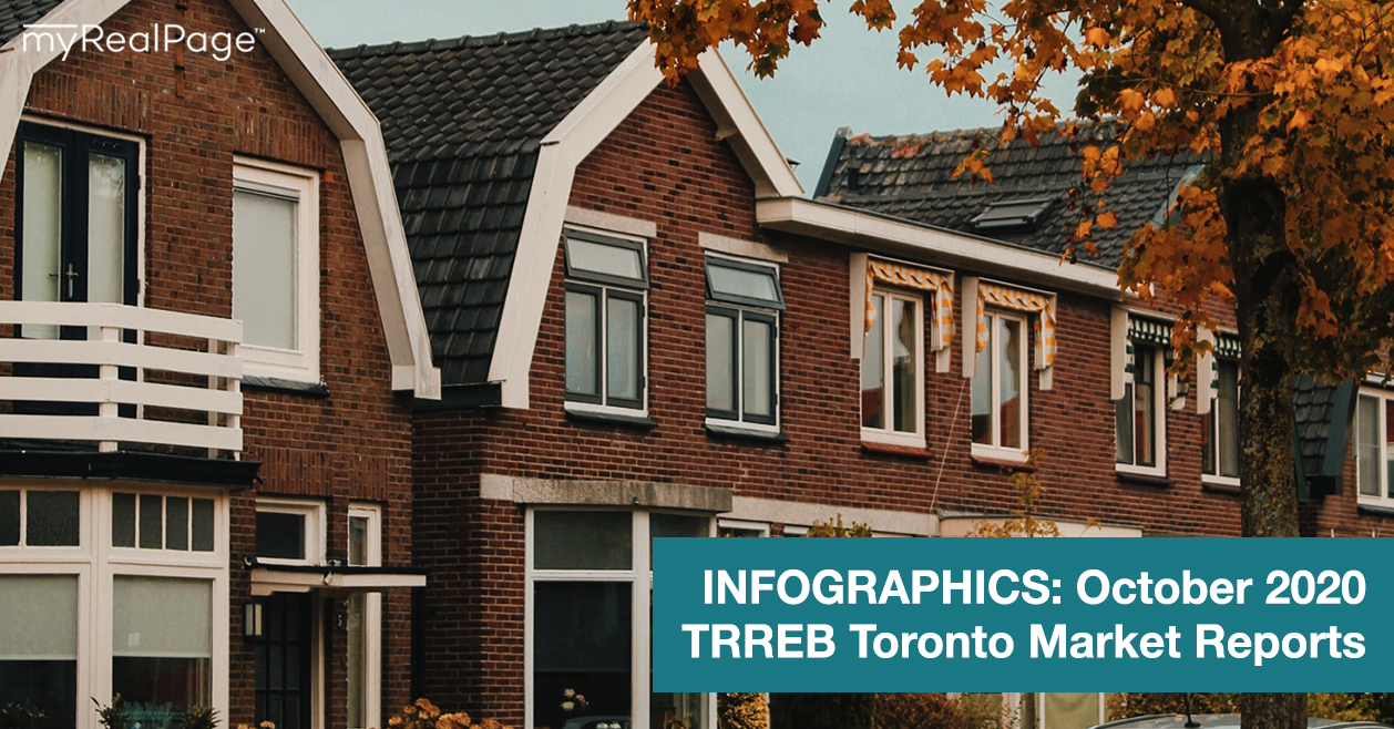 INFOGRAPHICS: October 2020 TRREB Toronto Market Reports