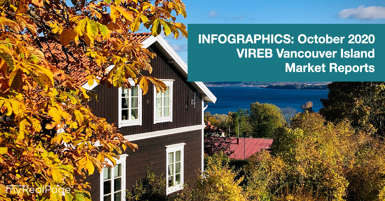 INFOGRAPHICS: October 2020 VIREB Vancouver Island Market Reports