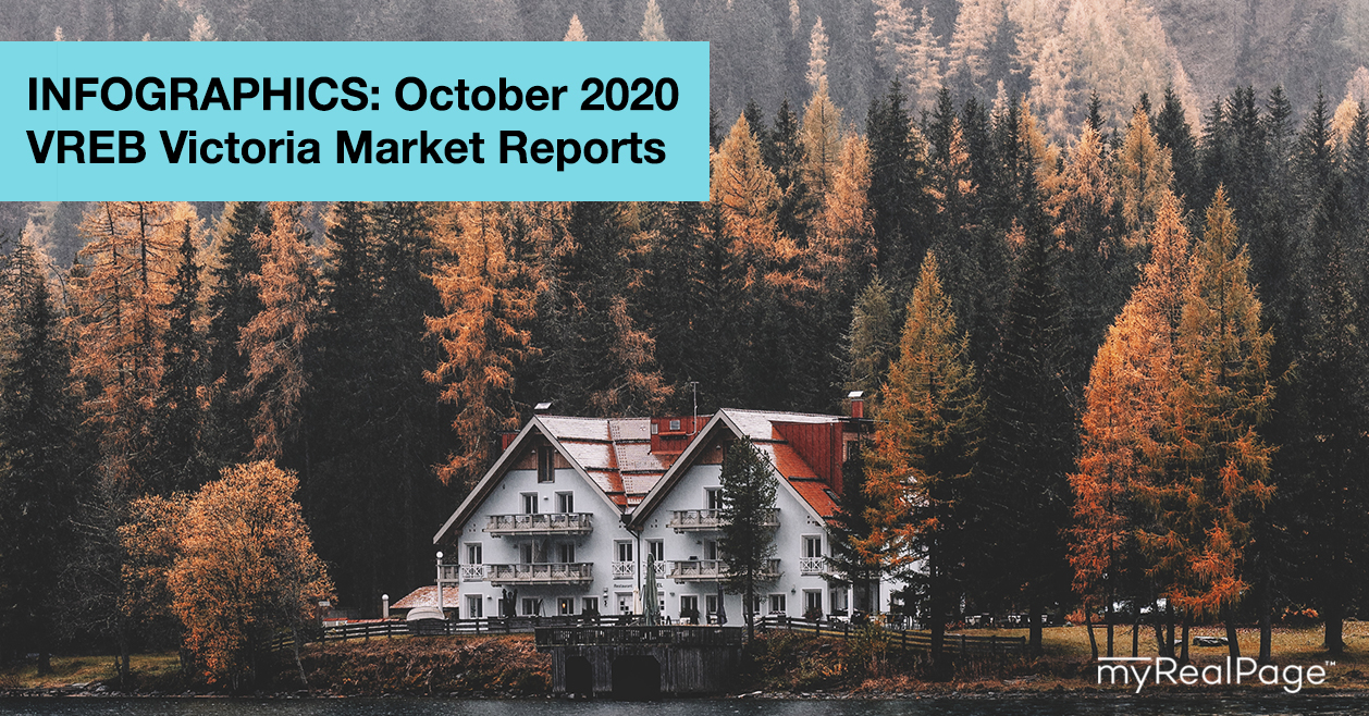 INFOGRAPHICS: October 2020 VREB Victoria Market Reports