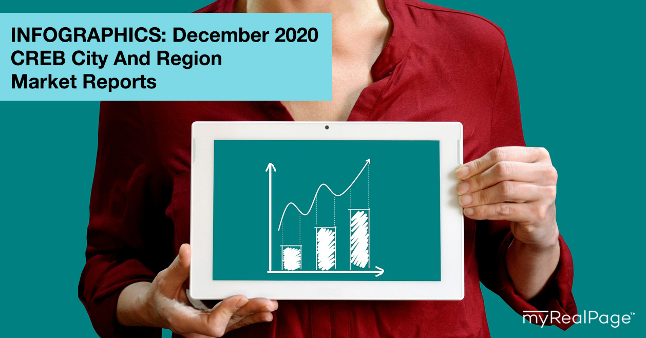INFOGRAPHICS: December 2020 CREB City And Region Market Reports