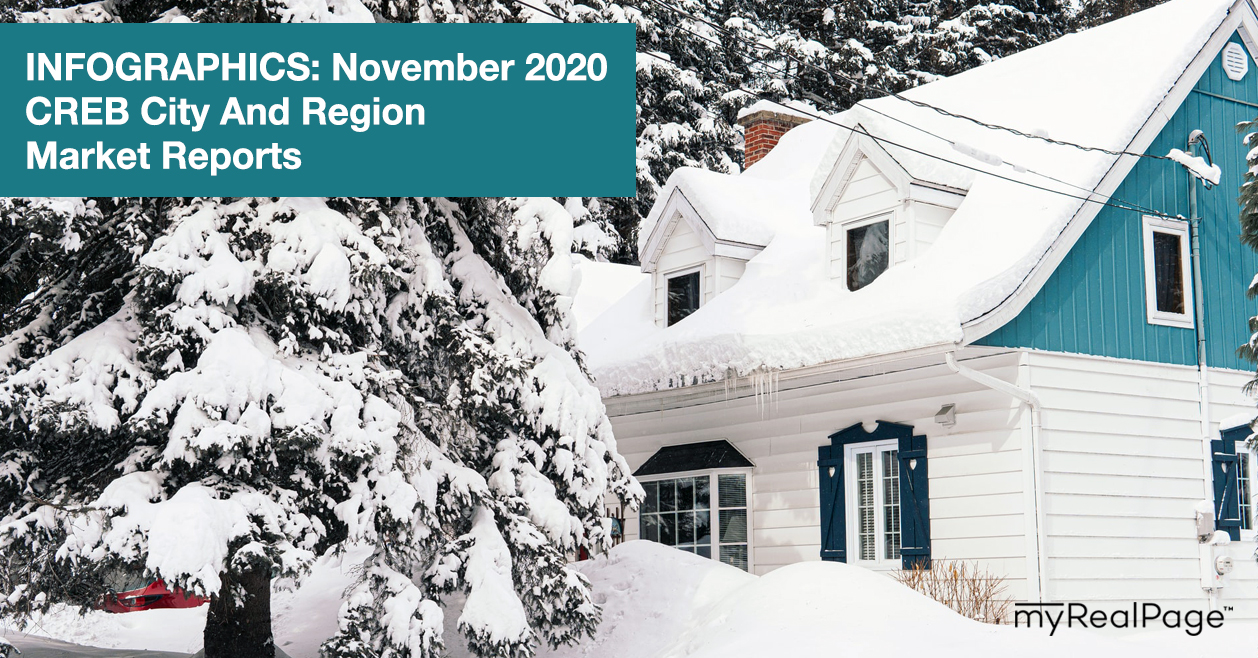 INFOGRAPHICS: November 2020 CREB City And Region Market Reports