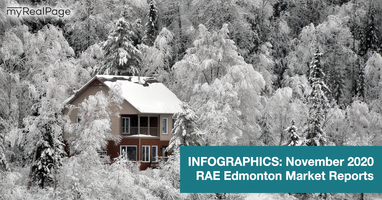 INFOGRAPHICS: November 2020 RAE Edmonton Market Reports