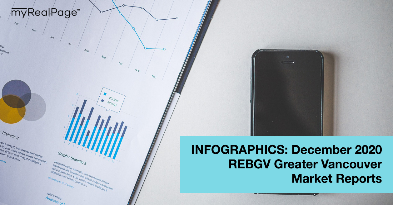 INFOGRAPHICS: December 2020 REBGV Greater Vancouver Market Reports