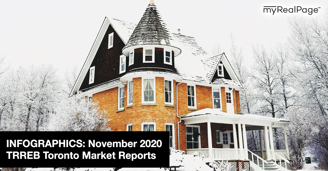 INFOGRAPHICS: November 2020 TRREB Toronto Market Reports