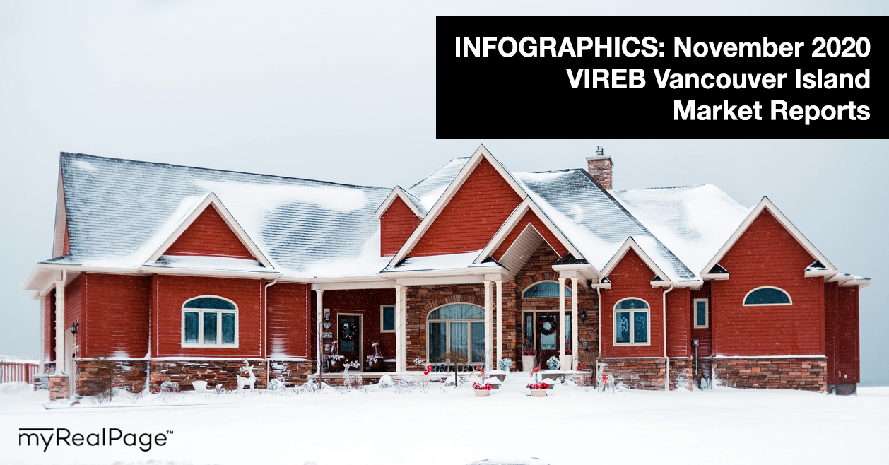 INFOGRAPHICS: November 2020 VIREB Vancouver Island Market Reports