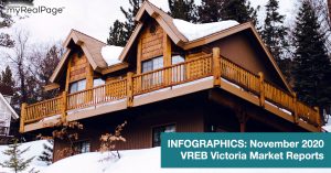 INFOGRAPHICS: November 2020 VREB Victoria Market Reports