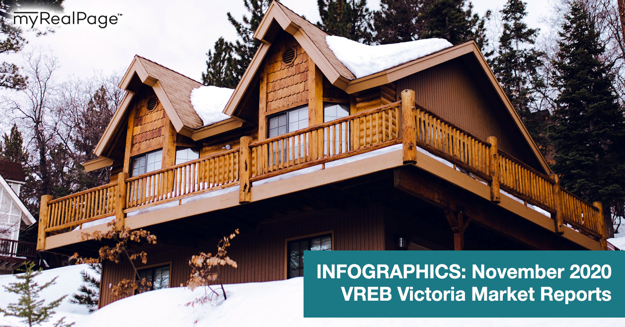 INFOGRAPHICS: November 2020 VREB Victoria Market Reports