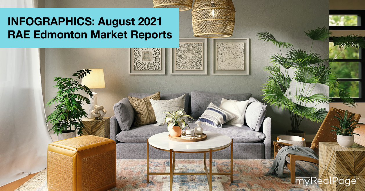 INFOGRAPHICS: August 2021 RAE Edmonton Market Reports