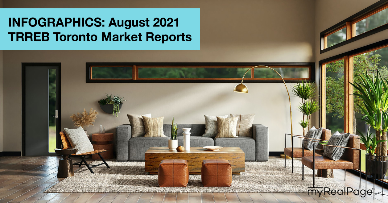 INFOGRAPHICS: August 2021 TRREB Toronto Market Reports