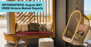 INFOGRAPHICS: August 2021 VREB Victoria Market Reports