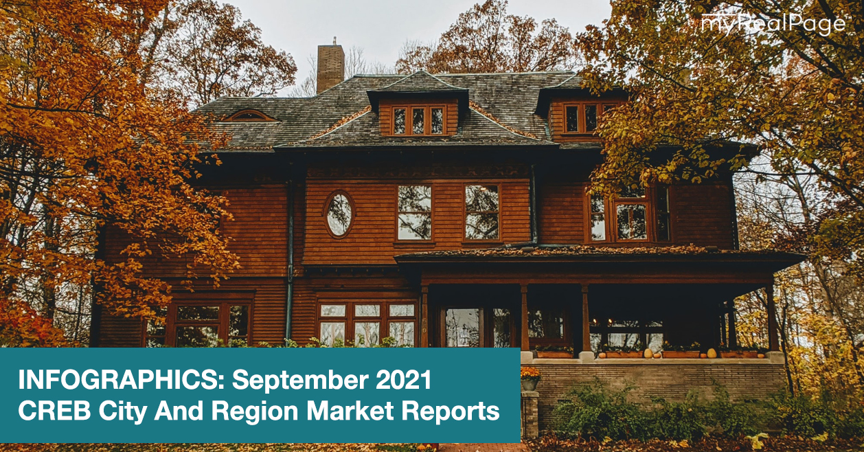 INFOGRAPHICS: September 2021 CREB City And Region Market Reports