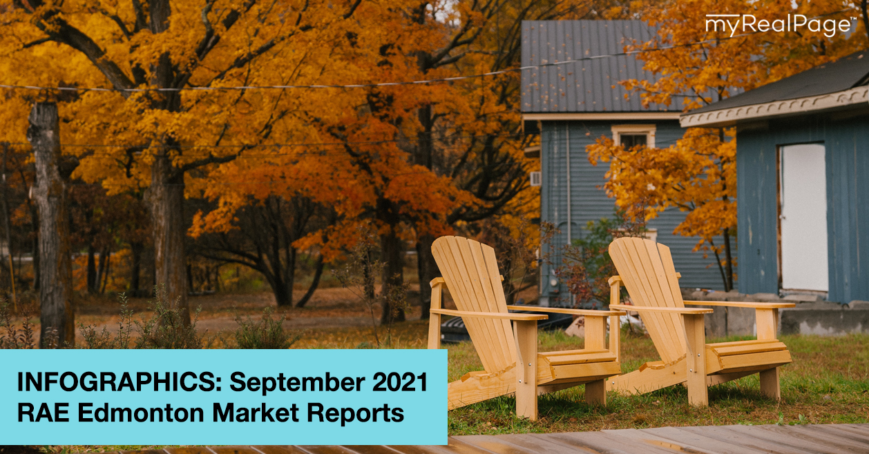INFOGRAPHICS: September 2021 RAE Edmonton Market Reports