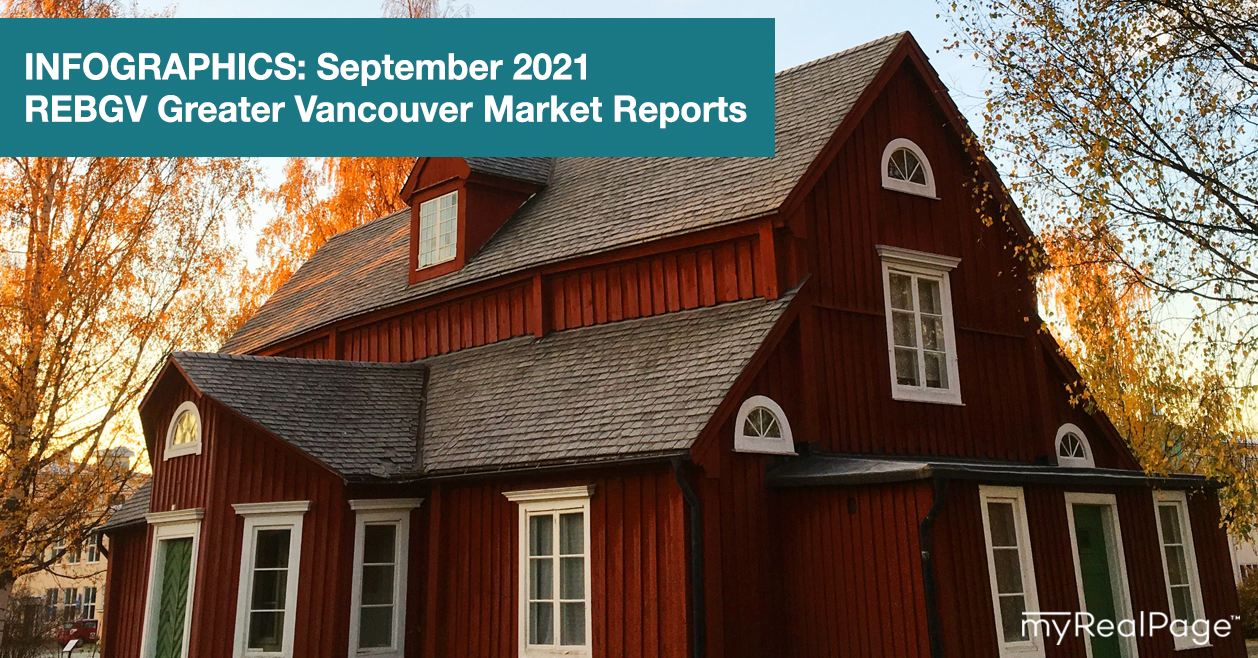 INFOGRAPHICS: September 2021 REBGV Greater Vancouver Market Reports