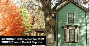 INFOGRAPHICS: September 2021 TRREB Toronto Market Reports