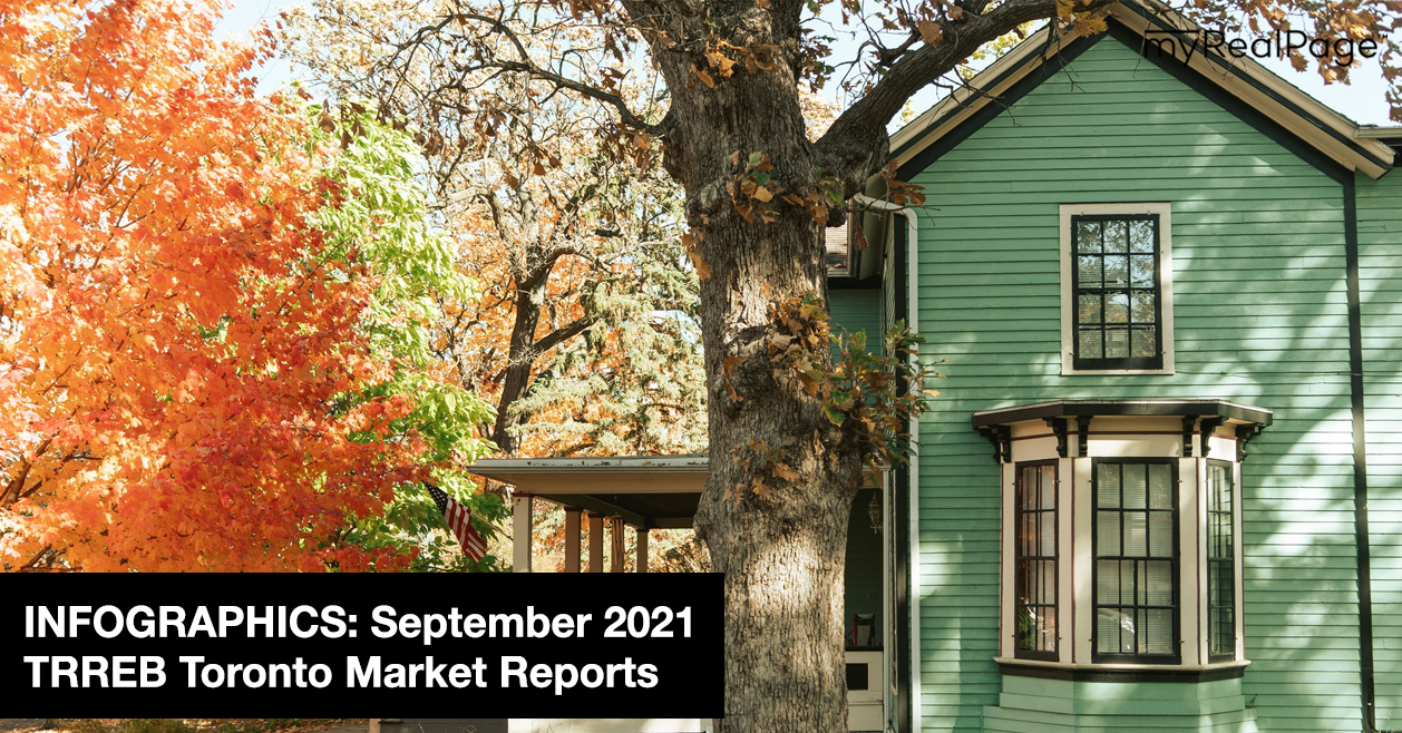 INFOGRAPHICS: September 2021 TRREB Toronto Market Reports