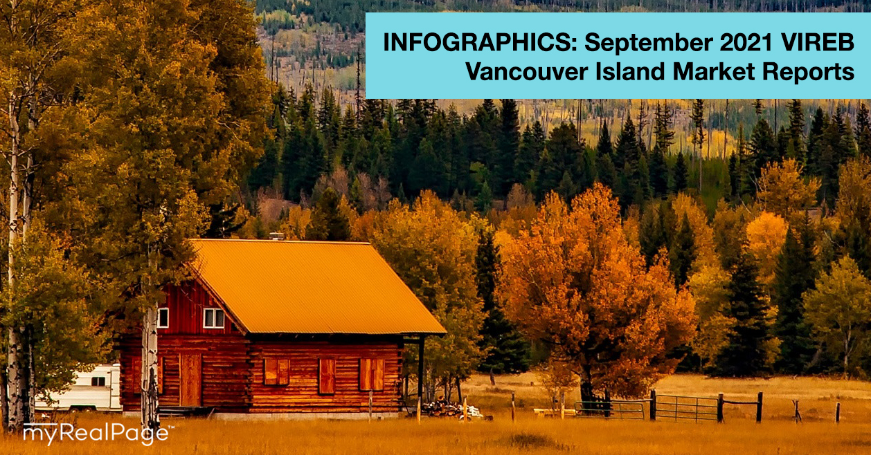 INFOGRAPHICS: September 2021 VIREB Vancouver Island Market Reports