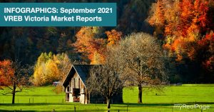 INFOGRAPHICS: September 2021 VREB Victoria Market Reports