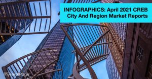 INFOGRAPHICS: April 2021 CREB City And Region Market Reports