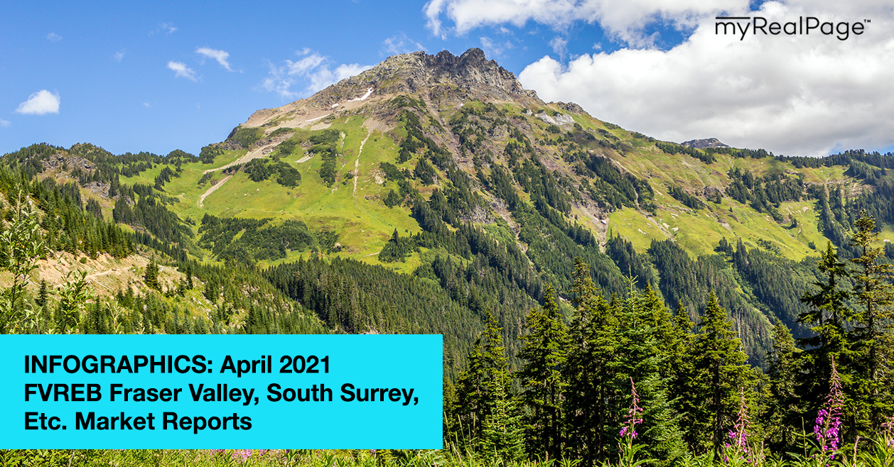 INFOGRAPHICS: April 2021 FVREB Fraser Valley, South Surrey, Etc. Market Reports