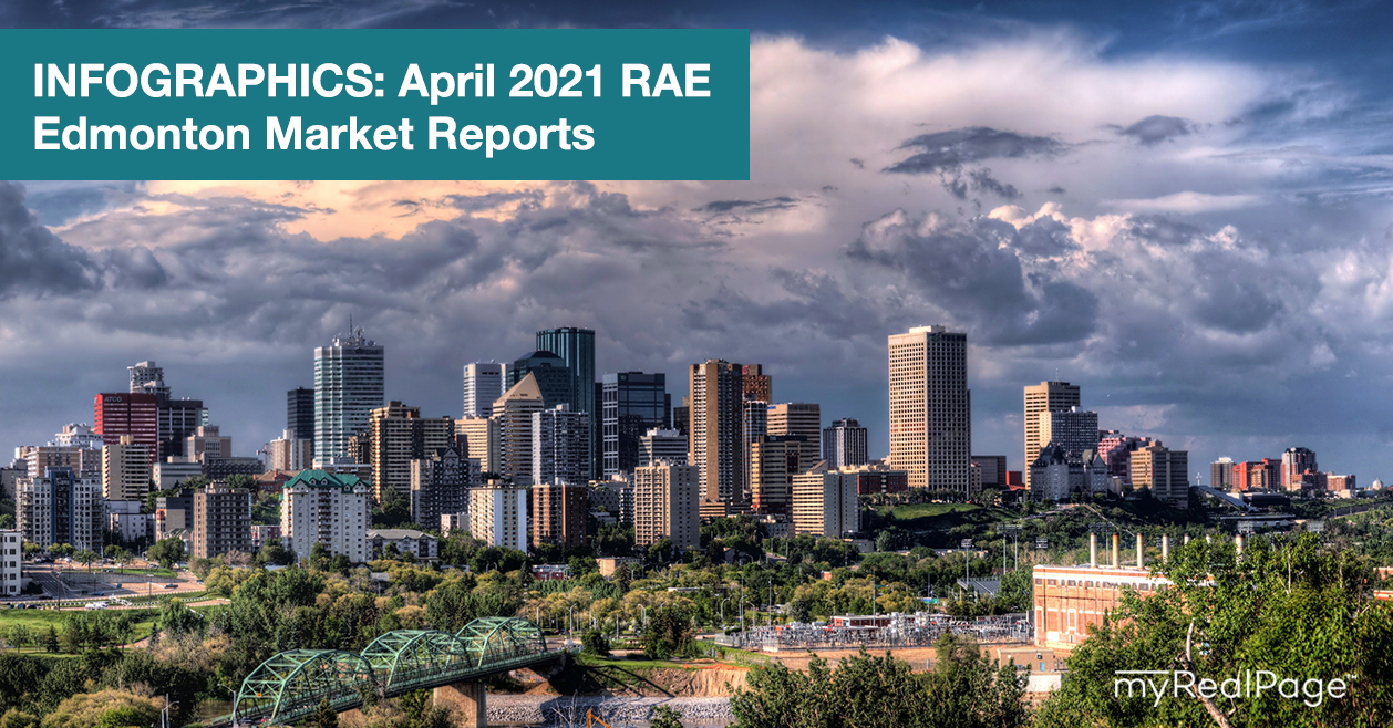 INFOGRAPHICS: April 2021 RAE Edmonton Market Reports