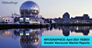 INFOGRAPHICS: April 2021 REBGV Greater Vancouver Market Reports