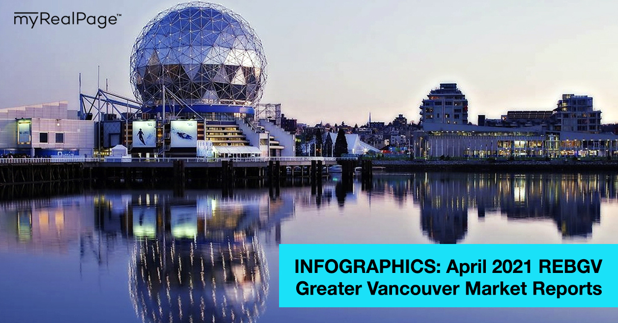 INFOGRAPHICS: April 2021 REBGV Greater Vancouver Market Reports