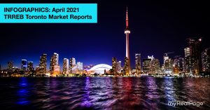 INFOGRAPHICS: April 2021 TRREB Toronto Market Reports