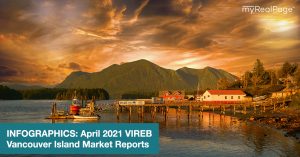 INFOGRAPHICS: April 2021 VIREB Vancouver Island Market Reports
