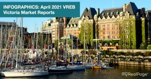 INFOGRAPHICS: April 2021 VREB Victoria Market Reports