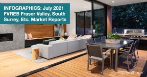 INFOGRAPHICS: July 2021 FVREB Fraser Valley, South Surrey, Etc. Market Reports