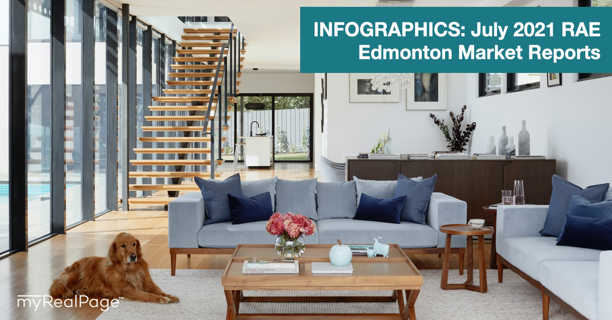 INFOGRAPHICS: July 2021 RAE Edmonton Market Reports