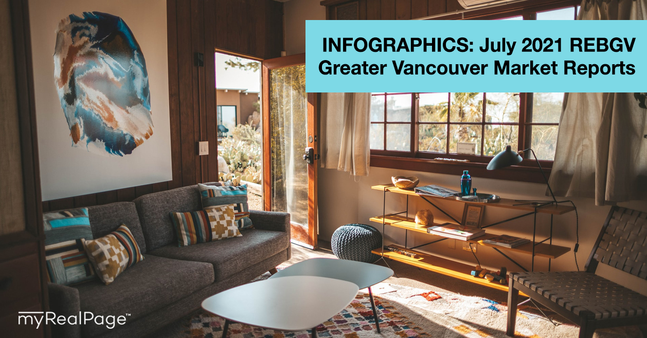 INFOGRAPHICS: July 2021 REBGV Greater Vancouver Market Reports