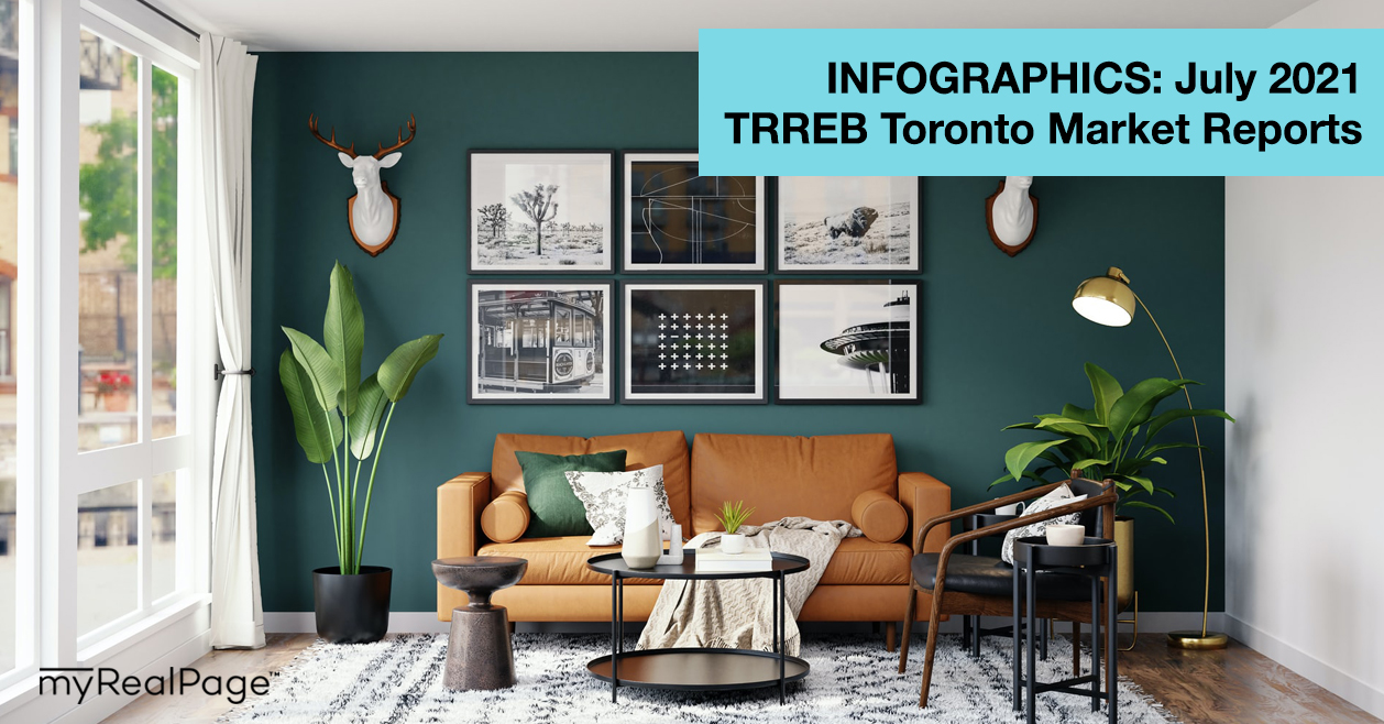 INFOGRAPHICS: July 2021 TRREB Toronto Market Reports