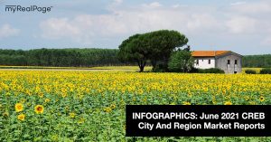 INFOGRAPHICS: June 2021 CREB City And Region Market Reports