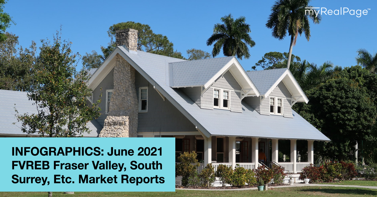 INFOGRAPHICS: June 2021 FVREB Fraser Valley, South Surrey, Etc. Market Reports