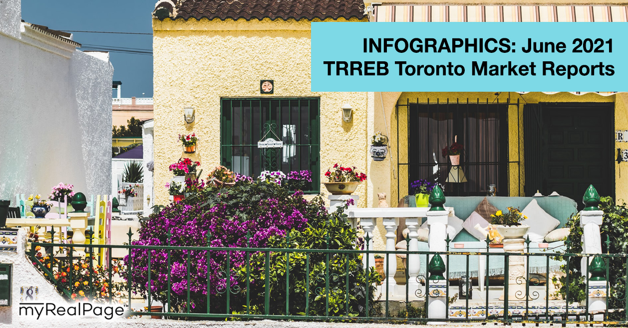 INFOGRAPHICS: June 2021 TRREB Toronto Market Reports