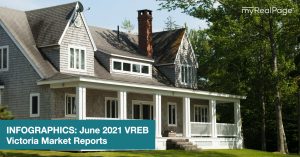 INFOGRAPHICS: June 2021 VREB Victoria Market Reports